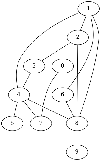 undirected tree