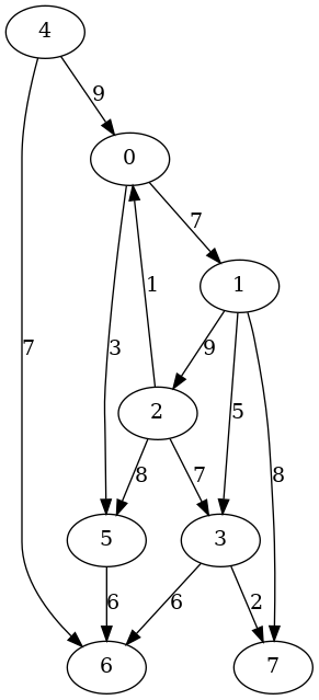 undirected tree