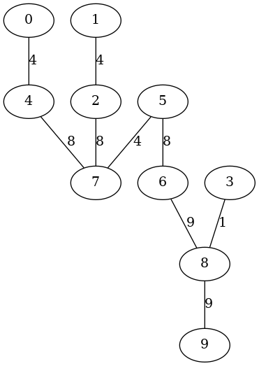 undirected tree with edge weight