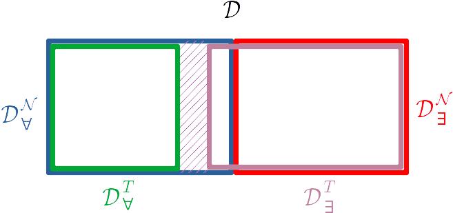 D方程式の見取り図